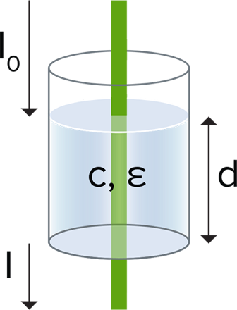 Absorbance-illustration