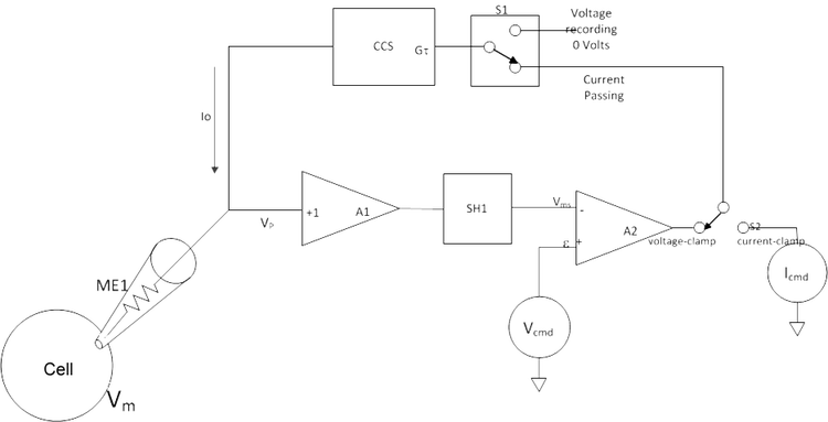 Schéma du circuit d'un voltage-clamp discontinu à électrode unique type.