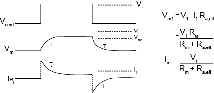 Voltage-clamp continu à électrode unique passant au palier de tension