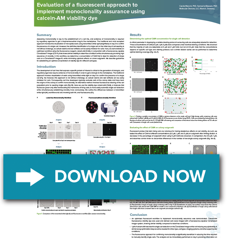 Monoclonality Assurance using Calcein-AM Viability Dye