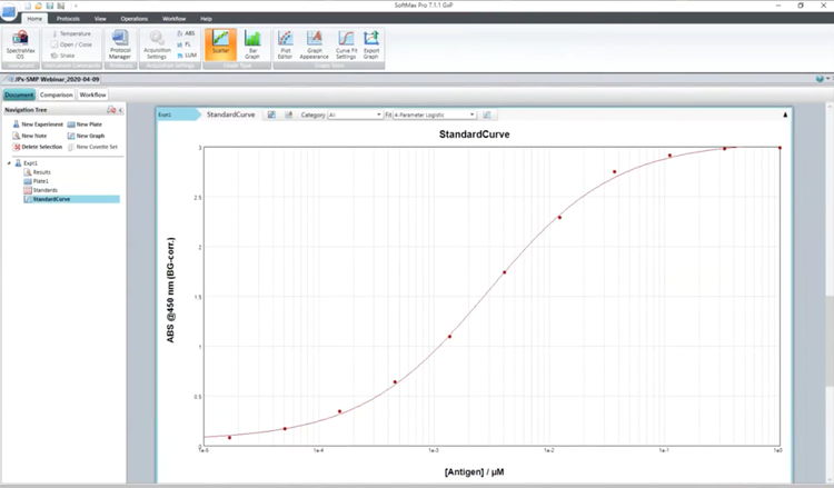 Performing advanced statistical analyses