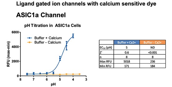 Canaux ioniques régulés par un ligand (CIRL)