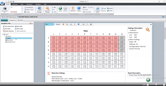 Paramétrer un test ELISA et réaliser une analyse de base