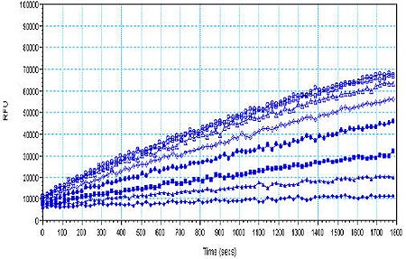 Inhibition de la nisoxétine dans les cellules HEK-hSERT