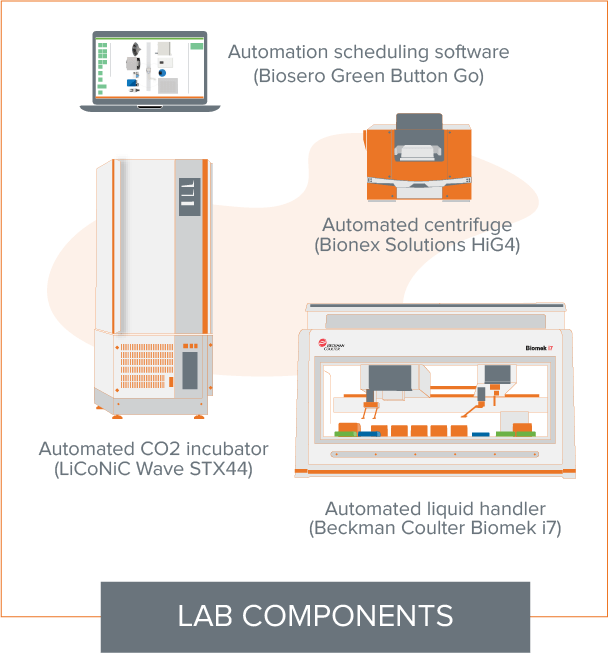 Composants de laboratoire