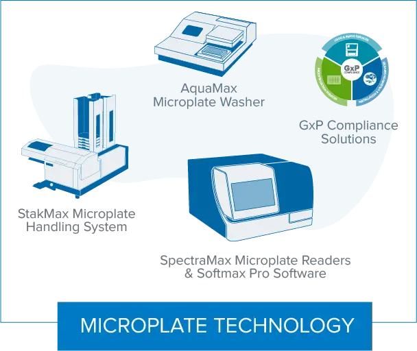 Technologie des microplaques