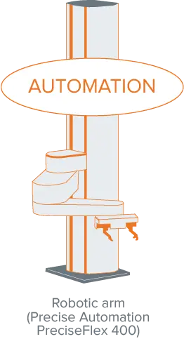 Automatisation précise par robot