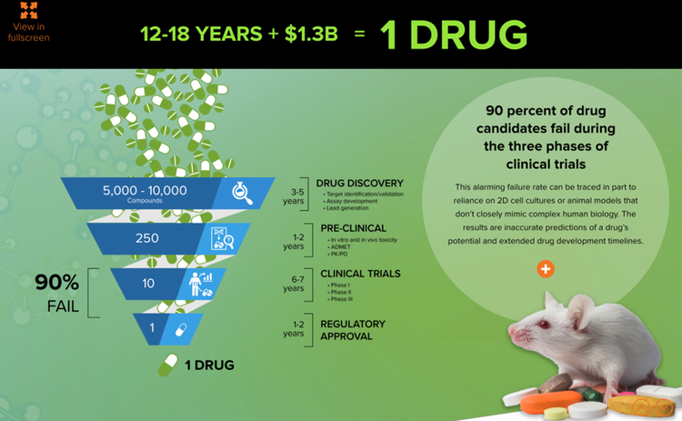 Découverte de médicaments Triel