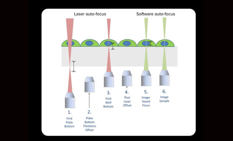 Technologies automatisées laser fiables