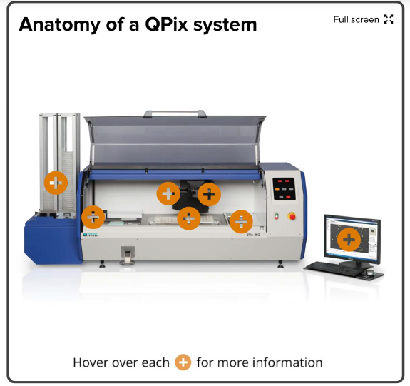 Anatomie d’un système QPix