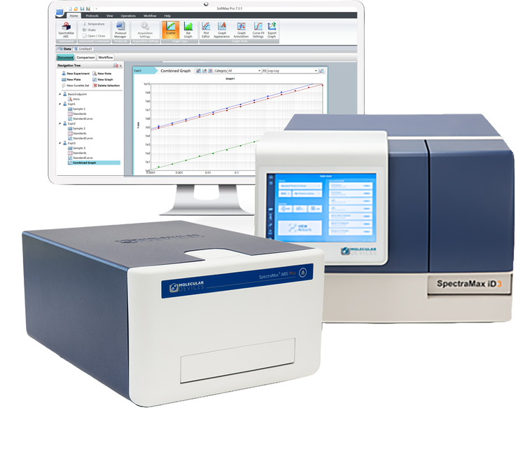Lecteurs de microplaques SpectraMax® et logiciel SoftMax® Pro Software