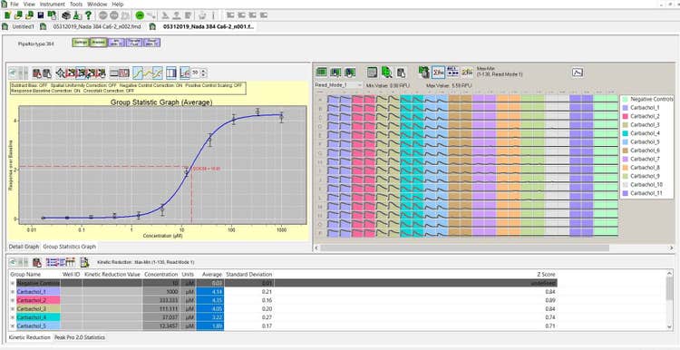 Logiciel ScreenWorks après l’exécution d’un protocole de base de flux de calcium de GPCR. En mode analyse, le regroupement des données et un ajustement de la courbe à quatre paramètres permettent de calculer rapidement la valeur CE50 à partir de la courbe.