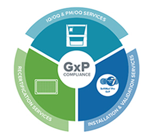 Solutions de mise en conformité GxP