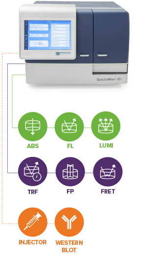 SpectraMax iD5