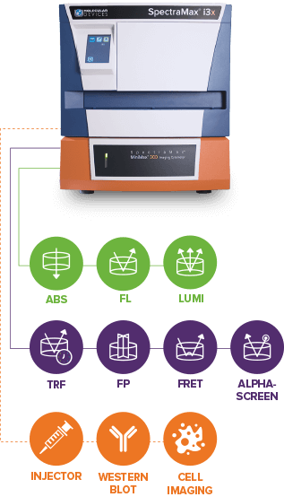 SpectraMax i3x