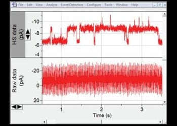 HumSilencer activé, mesures de signal de CNCA2