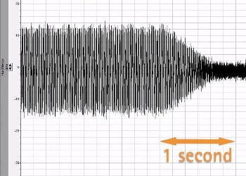 Amplitude au niveau de l'entrée analogique du numériseur