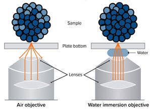 Qu’est-ce que la technologie d’immersion dans l'eau