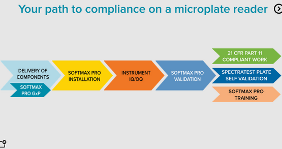SoftMax Pro GxP Software compliance for microplate readers